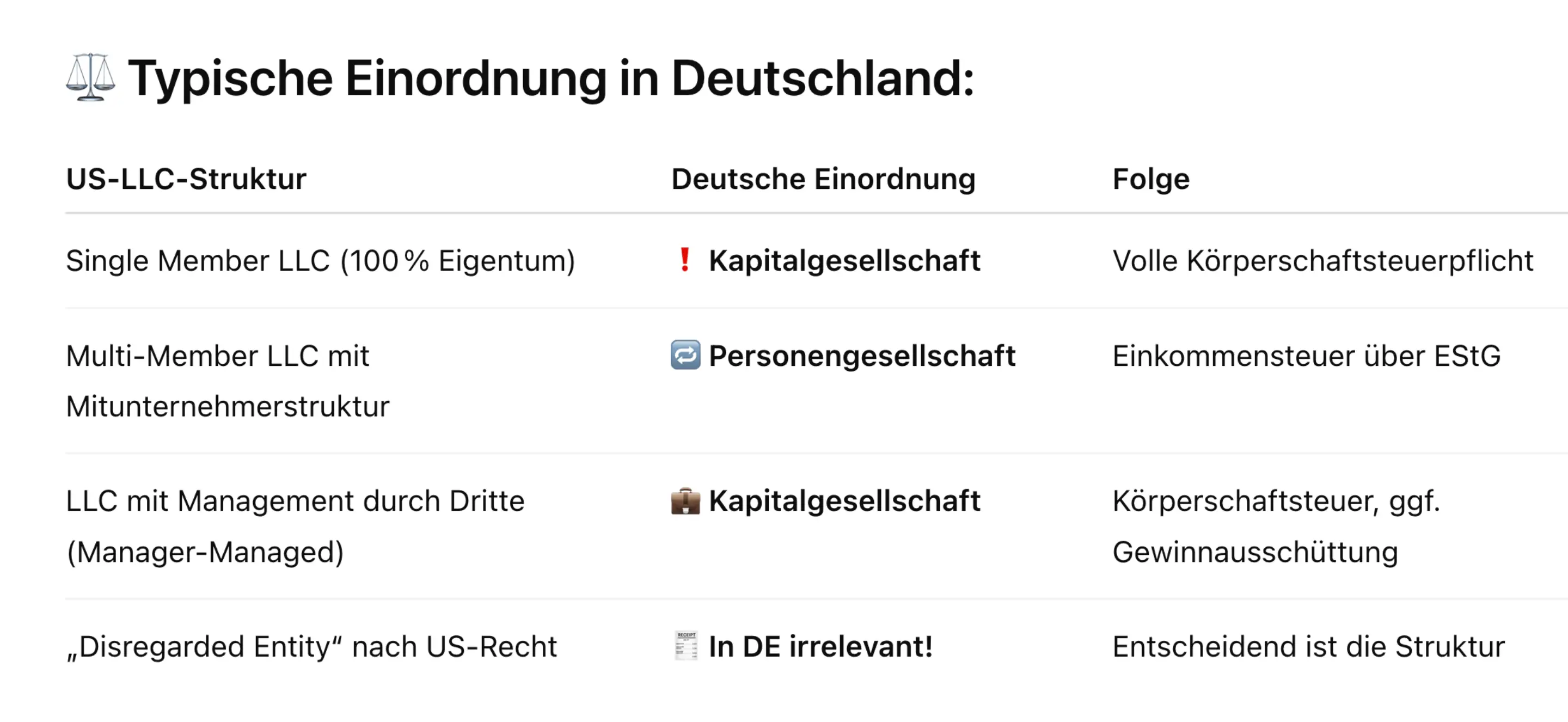 Rechtstypenvergleich US LLC